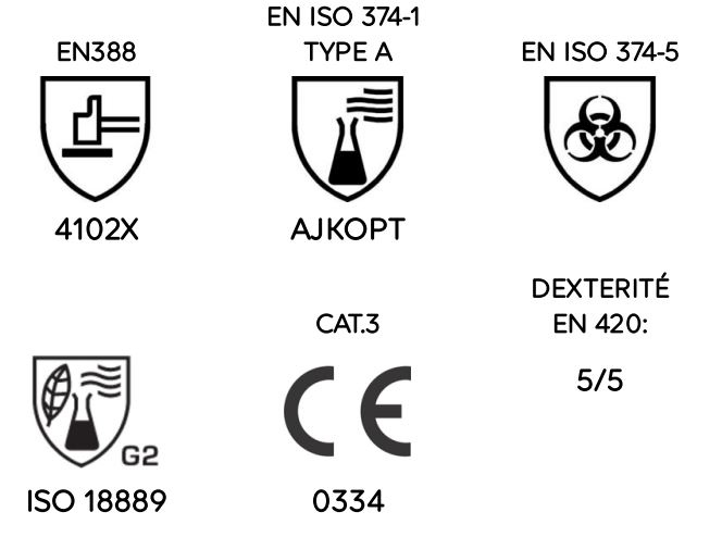 pics/Mapa/ultranitril/mapa-480-ultranitril-chemical-resistant-gloves-cat-3-type-pictograms.jpg