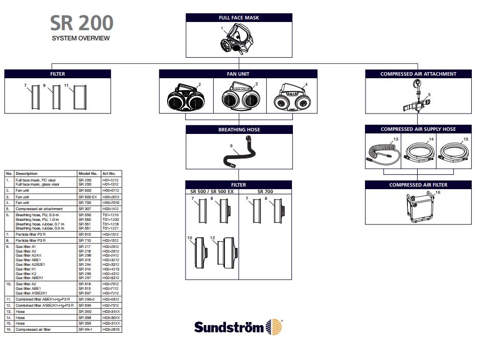 pics/sundstrom/sundstroem-sr-200-system-overview.jpg