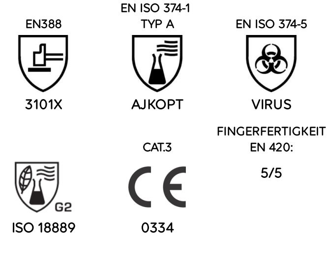 pics/Mapa/ultranitril/mapa-492-ultranitril-chemical-resistant-gloves-cat-3-type-pictograms.jpg